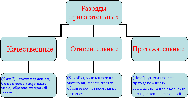 Добро пожаловать в Открытый класс Открытый класс День железнодорожника. Товары и услуги компании "Презентпро"